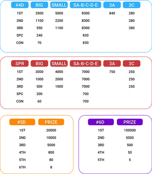 EKOR 4D 5D 6D payout table